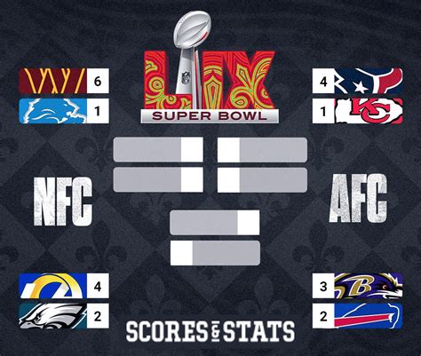 NFL Divisional Round Odds & Betting Lines: Eight Teams Remain in Quest.